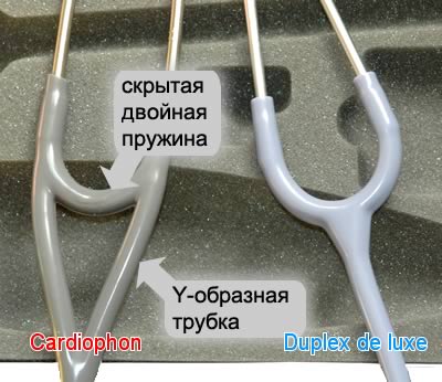 Скрытая пружина стетоскопа Cardiophon