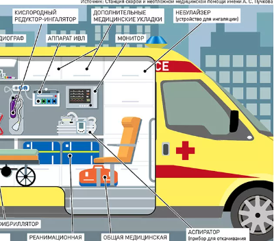 Реанимобиль нового поколения