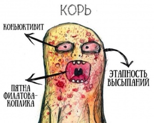 Корь у взрослых