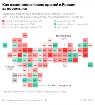 03- лидер по сокращению врачей!