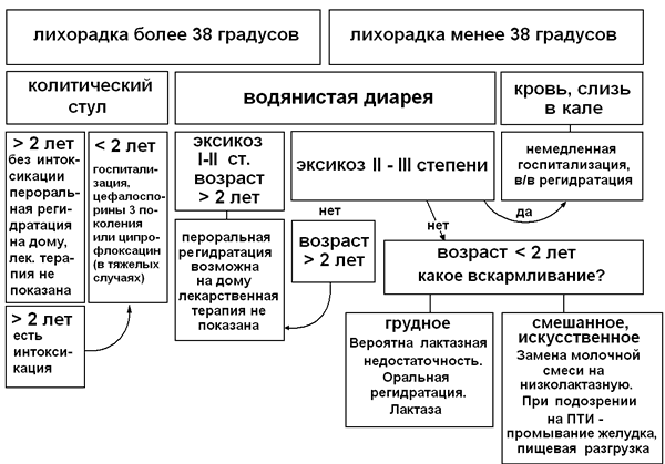 ОКИ ребенок